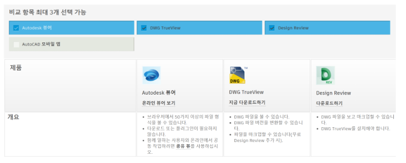 DWG TrueView 2021 다운로드