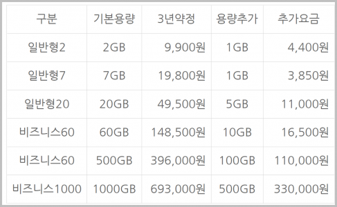 LG 웹하드 접속기 다운로드